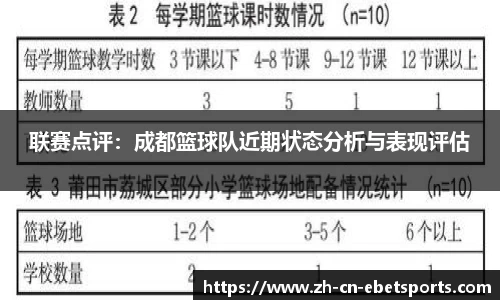 联赛点评：成都篮球队近期状态分析与表现评估